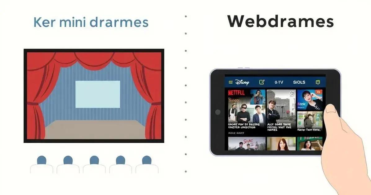 Différences entre Mini-Dramas et Webdramas