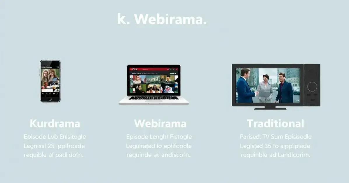 Les différences entre Kurzdrama, Webdrama et séries traditionnelles