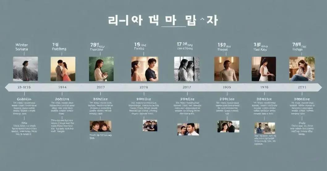 The Evolution of Romantic Kdramas Through the Years