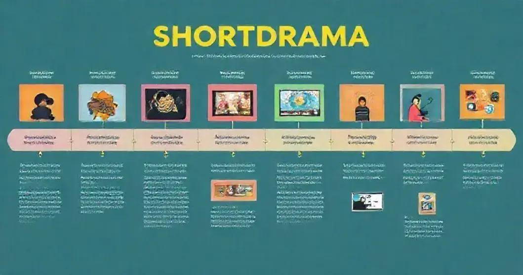 The Evolution of Shortdrama: A Brief History
